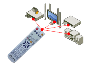 telec.actionand 4 aparate